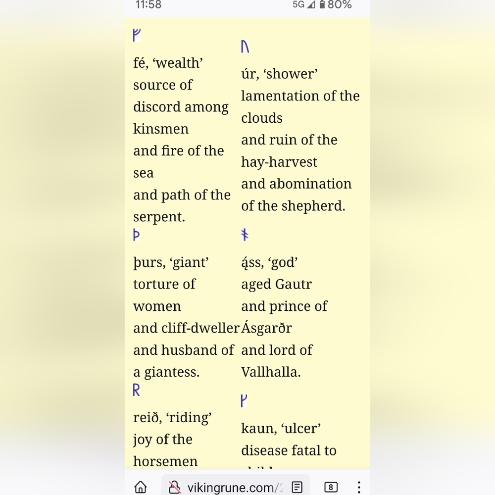 Not a Sale item FUTHARK Chart - Picture 4 of 9